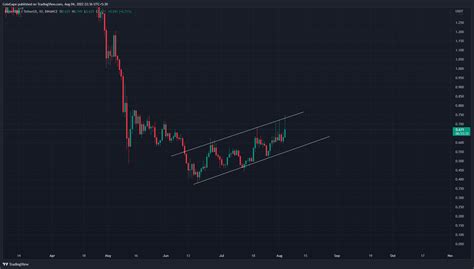 chanel patern|how to trade channel patterns.